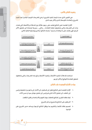 19
‫ة‬‫ر‬‫دا‬‫إ‬
‫ع‬‫ي‬‫ر‬‫شا‬‫م‬‫ال‬
:‫باآلتي‬ ‫النتائج‬ ‫وتعرف‬
‫تنفيذ‬ ‫بعد‬ ‫املباشرة‬ ‫النوعية‬ ‫املخرجات‬ ‫هي‬ ‫أو‬ ،‫املشروع‬ ‫تنفيذ‬ ‫نتيجة‬ ‫حدث‬ ‫الذي‬ ‫التغيري‬ ‫هي‬
.‫املدى‬ ‫بعيد‬ ‫واألثر‬ ‫املدى‬ ‫املتوسطة‬ ‫والعائدات‬ ،‫املشروع‬
،‫نفذت‬ ‫اليت‬ ‫واألنشطة‬ ‫املدخالت‬ ‫بني‬ ‫عالقة‬ ‫وجود‬ ‫على‬ ‫تعتمد‬ ‫النتائج‬ ‫على‬ ‫املعتمدة‬ ‫اإلدارة‬
‫األثر‬ ‫حتقيق‬ ‫إىل‬ ‫أوصلتنا‬ ‫بدورها‬ _ ‫واليت‬ _ ‫العائدات‬ ‫حققنا‬ ‫بتحقيقها‬ ‫واليت‬ ‫املخرجات‬ ‫إىل‬ ‫وأدت‬
:‫التالي‬ ‫الشكل‬ ‫يوضحها‬ ‫والذي‬ "‫النتائج‬ ‫"سلسلة‬ ‫نسميه‬ ‫أن‬ ‫ميكننا‬ ‫ما‬ ‫على‬ ‫تعتمد‬ ‫فهي‬ ،‫املرجو‬
،‫بتحققها‬ ‫واليت‬ ،‫املخرجات‬ ‫عنه‬ ‫ينتج‬ ‫األنشطة‬ ‫وتنفيذ‬ ،‫األنشطة‬ ‫لتنفيذ‬ ‫املدخالت‬ ‫تستخدم‬
.‫املرجو‬ ‫واألثر‬ )‫العائدات(النواتج‬ ‫تتحقق‬
:‫النتائج‬ ‫على‬ ‫المعتمدة‬ ‫اإلدارة‬ ‫مبادئ‬
‫وليس‬‫حتقيقه‬‫مراد‬‫هو‬‫ما‬‫إىل‬،‫األمام‬‫إىل‬،‫املستقبل‬‫إىل‬‫تنظر‬‫النتائج‬‫على‬‫املعتمدة‬‫اإلدارة‬ 	1-
.‫األداء‬ ‫حسن‬ ‫أو‬ ‫سوء‬ ‫عوامل‬ ‫حتليل‬ ‫إىل‬ ‫وليس‬ ‫مت‬ ‫الذي‬ ‫األداء‬ ‫حتليل‬ ‫إىل‬ ،‫اخللف‬ ‫إىل‬
.‫التكلفة‬ ‫قليل‬ ‫و‬ ‫واالستخدام‬ ‫الفهم‬ ‫سهلة‬ ‫احملققة‬ ‫للنتائج‬ ‫التقرير‬ ‫نظام‬ ‫إبقاء‬ 	2-
.‫املشروع‬ ‫مراحل‬ ‫مجيع‬ ‫يف‬ ‫النتائج‬ ‫على‬ ‫الرتكيز‬ 	3-
‫على‬ ‫املشروع‬ ‫مدير‬ ‫ويساعد‬ ‫املرجوة‬ ‫النتائج‬ ‫يوافق‬ ‫مبا‬ ‫والتقييم‬ ‫املتابعة‬ ‫نظام‬ ‫تصميم‬ 	4-
.‫قياسها‬
‫عامة‬
‫مفاهيم‬


 

 































 