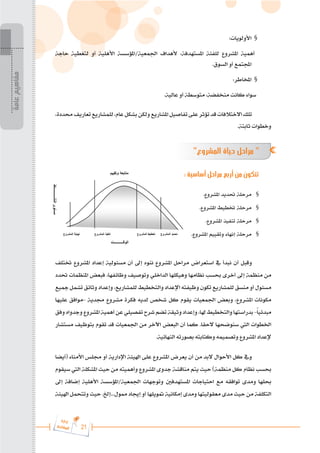 21
‫ة‬‫ر‬‫دا‬‫إ‬
‫ع‬‫ي‬‫ر‬‫شا‬‫م‬‫ال‬
:‫األولويات‬ 	§
‫حاجة‬ ‫لتغطية‬ ‫أو‬ ‫األهلية‬ ‫املؤسسة‬/‫اجلمعية‬ ‫ألهداف‬ ،‫املستهدفة‬ ‫للفئة‬ ‫املشروع‬ ‫أهمية‬
.‫السوق‬ ‫أو‬ ‫اجملتمع‬
:‫املخاطر‬ 	§
.‫عالية‬ ‫أو‬ ‫متوسطة‬ ،‫منخفضة‬ ‫كانت‬ ‫سواء‬
،‫حمددة‬‫تعاريف‬‫للمشاريع‬،‫عام‬‫بشكل‬‫ولكن‬‫املشاريع‬‫تفاصيل‬‫على‬‫تؤثر‬‫قد‬‫االختالفات‬‫تلك‬
.‫ثابتة‬ ‫وخطوات‬
"‫المشروع‬ ‫حياة‬ ‫مراحل‬ "
: ‫أساسية‬ ‫مراحل‬ ‫أربع‬ ‫من‬ ‫تتكون‬
.‫املشروع‬ ‫حتديد‬ ‫مرحلة‬ 	§
.‫املشروع‬ ‫ختطيط‬ ‫مرحلة‬ 	§
.‫املشروع‬ ‫تنفيذ‬ ‫مرحلة‬ 	§
.‫املشروع‬ ‫وتقييم‬ ‫إنهاء‬ ‫مرحلة‬ 	§
‫ختتلف‬ ‫املشروع‬ ‫إعداد‬ ‫مسئولية‬ ‫أن‬ ‫إىل‬ ‫ننوه‬ ‫املشروع‬ ‫مراحل‬ ‫استعراض‬ ‫يف‬ ‫نبدأ‬ ‫أن‬ ‫وقبل‬
‫حتدد‬ ‫املنظمات‬ ‫فبعض‬ ،‫وظائفها‬ ‫وتوصيف‬ ‫الداخلي‬ ‫وهيكلها‬ ‫نظامها‬ ‫حبسب‬ ‫أخرى‬ ‫إىل‬ ‫منظمة‬ ‫من‬
‫مجيع‬ ‫تشمل‬ ‫وثائق‬ ‫وإعداد‬ ،‫للمشاريع‬ ‫والتخطيط‬ ‫اإلعداد‬ ‫وظيفته‬ ‫تكون‬ ‫للمشاريع‬ ‫منسق‬ ‫أو‬ ‫مسئول‬
‫عليها‬ ‫موافق‬- ‫جمدية‬ ‫مشروع‬ ‫فكرة‬ ‫لديه‬ ‫شخص‬ ‫كل‬ ‫يقوم‬ ‫اجلمعيات‬ ‫وبعض‬ ،‫املشروع‬ ‫مكونات‬
‫وفق‬‫وجدواه‬‫املشروع‬‫أهمية‬‫عن‬‫تفصيلي‬‫شرح‬‫تضم‬‫وثيقة‬‫وإعداد‬،‫هلا‬‫والتخطيط‬‫بدراستها‬-ً‫ا‬‫مبدئي‬
‫مستشار‬ ‫بتوظيف‬ ‫تقوم‬ ‫قد‬ ‫اجلمعيات‬ ‫من‬ ‫اآلخر‬ ‫البعض‬ ‫أن‬ ‫كما‬ .‫الحقا‬ ‫سنوضحها‬ ‫اليت‬ ‫اخلطوات‬
.‫النهائية‬ ‫بصورته‬ ‫وكتابته‬ ‫وتصميمه‬ ‫املشروع‬ ‫إلعداد‬
‫(أيضا‬ ‫األمناء‬ ‫جملس‬ ‫أو‬ ‫اإلدارية‬ ‫اهليئة‬ ‫على‬ ‫املشروع‬ ‫يعرض‬ ‫أن‬ ‫من‬ ‫البد‬ ‫األحوال‬ ‫كل‬ ‫ويف‬
‫سيقوم‬ ‫اليت‬ ‫املشكلة‬ ‫حيث‬ ‫من‬ ‫وأهميته‬ ‫املشروع‬ ‫جدوى‬ ‫مناقشة‬ ‫يتم‬ ‫حيث‬ )‫منظمة‬ ‫كل‬ ‫نظام‬ ‫حبسب‬
‫إىل‬ ‫إضافة‬ ‫األهلية‬ ‫املؤسسة‬/‫اجلمعية‬ ‫وتوجهات‬ ‫املستهدفني‬ ‫احتياجات‬ ‫مع‬ ‫توافقه‬ ‫ومدى‬ ‫حبلها‬
‫اهليئة‬ ‫وتتحمل‬ ‫حيث‬ .‫إخل‬...‫ممول‬ ‫إجياد‬ ‫أو‬ ‫متويلها‬ ‫إمكانية‬ ‫ومدى‬ ‫معقوليتها‬ ‫مدى‬ ‫حيث‬ ‫من‬ ‫التكلفة‬
‫عامة‬
‫مفاهيم‬
‫اﻟﻨﺸ‬
‫ﻣﺴﺘﻮى‬
‫ـــــــــــ‬
‫ﺎط‬
‫وﺗﻘﯿﯿﻢ‬ ‫ﻣﺘﺎﺑﻌﺔ‬
‫ﺗﺤﺪﯾﺪ‬
‫اﻟﻤﺸﺮوع‬
‫ﺗﺨﻄﯿﻂ‬
‫اﻟﻤﺸﺮو‬
‫ع‬
‫ﺗﻨﻔﯿﺬ‬
‫اﻟﻤﺸﺮوع‬
‫ﻧﮭﺎﯾﺔ‬
‫اﻟﻤﺸﺮوع‬
‫اﻟﻮﻗـــــــــــﺖ‬
 