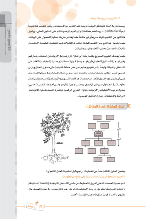 29
‫ة‬‫ر‬‫دا‬‫إ‬
‫ع‬‫ي‬‫ر‬‫شا‬‫م‬‫ال‬
:‫باملشاركة‬ ‫السريع‬ ‫التقييم‬ )2
ً‫ا‬‫تقييم‬‫هنا‬‫التقييم‬‫ويعترب‬.‫اجملتمعات‬‫من‬‫العديد‬‫على‬‫وينفذ‬،‫الريفية‬‫للمناطق‬‫العادة‬‫يف‬‫ويس���تخدم‬
‫ويتميز‬ -‫احمللي‬ ‫املستوى‬ ‫على‬ ‫القائم‬ ‫الوضع‬ ‫لفهم‬ ‫أولية‬ ‫كنقطة‬ ‫ويستخدم‬ - )qualitative(ً‫ا‬‫نوعي‬
.‫البيانات‬ ‫على‬ ‫للحصول‬ ‫عملية‬ ‫طريقة‬ ‫يعت�ب�ر‬ ‫كما‬ ،ً‫ا‬‫مكلف‬ ‫وغري‬ً‫ا‬‫س���ريع‬ ‫بكونه‬ ‫التقييم‬ ‫من‬ ‫النوع‬ ‫هذا‬
،‫األساس���ية‬‫املعلومات‬،‫املنتظمة‬‫ش���به‬‫املقابالت‬،‫املباش���رة‬‫املعاينة‬‫التقييم‬‫م���ن‬‫النوع‬‫هذا‬‫يش���مل‬‫كم���ا‬
.‫البيانية‬ ‫والرسوم‬ ‫األلعاب‬ ‫بعض‬ ،‫اجلماعية‬ ‫املقابالت‬
‫معارفهم‬‫اس���تخدام‬‫من‬‫األرياف‬‫يف‬‫املزارع�ي�ن‬‫متكني‬‫إىل‬‫باملش���اركة‬‫الس���ريع‬‫التقييم‬‫يه���دف‬‫كم���ا‬
‫على‬‫التغلب‬‫كيفي���ة‬‫يف‬‫وعملية‬‫صائب���ة‬‫ق���رارات‬‫وعمل‬‫ظروفه���م‬‫لتحلي���ل‬‫املس���تقبل‬‫يف‬‫وخرباته���م‬
‫وبزمن‬‫احلقل‬‫مستوى‬‫على‬‫تنفيذية‬‫خطط‬‫عمل‬‫على‬‫وحثهم‬‫إش���راكهم‬ً‫ا‬‫وأيض‬‫واملعيقات‬‫املش���اكل‬
‫للمزارعني‬‫تعبئتها‬‫يف‬‫املسؤولية‬‫إعطاء‬‫مع‬‫إيضاحية‬‫تقنيات‬‫اس���تخدام‬‫يفضل‬،‫متالئم‬‫قصري‬‫قياس���ي‬
‫تعبئة‬‫عملية‬‫إج���راء‬‫يف‬‫واإلرش���اد‬‫التس���هيل‬‫فقط‬‫هو‬‫التخصصات‬‫املتعدد‬‫الفريق‬‫دور‬‫يك���ون‬‫أن‬‫عل���ى‬
:‫يلي‬‫ما‬‫التقني���ات‬‫هذه‬‫أهم‬‫وم���ن‬,‫نظرهم‬‫وجهة‬‫وحبس���ب‬‫املزارعني‬‫قبل‬‫م���ن‬‫اجل���داول‬‫يف‬‫املعلوم���ات‬
,‫االجتاهات‬ ‫حتليل‬ ‫أعم���دة‬ ,‫املباش���رة‬ ‫الرقمية‬ ‫التدريج‬ ‫جداول‬ ،‫واألولويات‬ ‫األفضليات‬ ‫ترتيب‬ ‫ج���دول‬
. ‫املومسية‬ ‫التحليل‬ ‫جداول‬ ,‫واملخططات‬ ‫اخلرائط‬
:)‫المشاكل‬ ‫(شجرة‬ ‫المشكلة‬ ‫تحليل‬
)‫التنموي‬ ‫العمل‬ ‫أساسيات‬ ‫دليل‬ ‫(راجع‬ :‫اخلطوات‬ ‫من‬ً‫ا‬‫عدد‬ ‫املشكلة‬ ‫حتليل‬ ‫يتضمن‬	
:‫املعلومات‬ ‫من‬ ‫املتاح‬ ‫على‬ ً
‫ء‬‫بنا‬ ،‫القائمة‬ ‫الرئيسة‬ ‫املشاكل‬ ‫حتديد‬ )‫أ‬
‫املس���تهدفة‬‫املنطقة‬‫يف‬‫املتواجدة‬‫املش���اكل‬‫هي‬‫ما‬‫عن‬‫التخطيط‬‫لفريق‬‫الذهين‬‫العص���ف‬‫عملية‬‫تت���م‬
‫مثل‬‫العصف‬‫عملية‬‫يف‬‫املتواجدي���ن‬‫خربة‬‫على‬‫أو‬،‫االحتياج���ات‬‫دراس���ة‬‫على‬‫بناء‬‫املس���تهدفة‬‫للفئ���ة‬‫أو‬
.‫األهلية‬ ‫املؤسسة‬/‫اجلمعية‬ ‫عمل‬ ‫فريق‬ ‫أو‬ ‫باألمر‬ ‫املعنيون‬
‫المشروع‬
‫تحديد‬
 