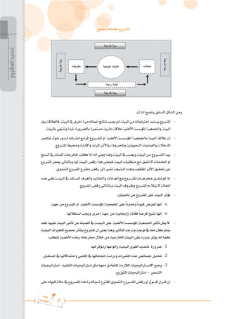 37
‫ة‬‫ر‬‫دا‬‫إ‬
‫ع‬‫ي‬‫ر‬‫شا‬‫م‬‫ال‬
‫مفتوح‬ ‫كنظام‬ ‫املشروع‬
:‫أن‬ ‫لنا‬ ‫يتضح‬ ‫السابق‬ ‫الشكل‬ ‫ومن‬
‫بني‬‫فالعالقة‬،‫البيئة‬‫يف‬‫أخرى‬‫مرة‬‫أعماله‬‫نتائج‬‫يصب‬‫ثم‬‫البيئة‬‫من‬‫احتياجاته‬‫يستمد‬‫املشروع‬ 	-
.‫بالبيئة‬ ‫وتنتهي‬ ‫تبدأ‬ ،‫بالضرورة‬ ‫مستمرة‬ ‫دائرية‬ ‫عالقة‬ ‫األهلية‬ ‫املؤسسة‬/‫واجلمعية‬ ‫البيئة‬
‫عناصر‬‫حول‬‫ت���دور‬‫إنش���ائه‬‫املزمع‬‫املش���روع‬‫أو‬ ‫األهلية‬‫املؤسس���ة‬/‫باجلمعية‬‫البيئة‬‫عالقة‬‫إن‬ 	-
.‫املشروع‬ ‫وحميط‬ ‫واإلدارة‬ ‫املرتد‬ ‫واألثر‬ ‫واملخرجات‬ ‫التحويلية‬ ‫والعمليات‬ ‫املدخالت‬
‫السلع‬‫يف‬‫املمثلة‬‫املخرجات‬‫كانت‬‫إذا‬‫أنه‬‫يعين‬‫وهذا‬‫البيئة‬‫يف‬‫ويصب‬‫البيئة‬‫من‬‫املش���روع‬‫يبدأ‬ 	-
‫املشروع‬ ‫يعجز‬ ‫وبالتالي‬ ‫هلا‬ ‫البيئة‬ ‫رفض‬ ‫هذا‬ ‫فمعنى‬ ‫البيئة‬ ‫متطلبات‬ ‫مع‬ ‫تتفق‬ ‫ال‬ ‫اخلدمات‬ ‫أو‬
.‫التنموي‬ ‫املشروع‬ ‫مقرتح‬ ‫رفض‬ ‫إىل‬ ‫تشري‬ ‫النتيجة‬ ‫وهذه‬ ‫املطلوب‬ ‫األثر‬ ‫حتقيق‬ ‫عن‬
‫هذه‬‫ففي‬‫البيئ���ة‬‫يف‬‫الس���ائد‬‫والعرف‬‫والتقاليد‬‫الع���ادات‬‫مع‬‫املش���روع‬‫خمرج���ات‬‫تتف���ق‬‫مل‬‫إذا‬ 	-
.‫املشروع‬ ‫رفض‬ ‫وبالتالي‬ ‫البيئة‬ ‫وظروف‬ ‫املشروع‬ ‫يتالءم‬ ‫ال‬ ‫احلالة‬
:‫ناحيتني‬ ‫من‬ ‫املشروع‬ ‫على‬ ‫البيئة‬ ‫تؤثر‬ 	-
.‫جهة‬ ‫من‬ ‫املشروع‬ ‫أو‬ ‫األهلية‬ ‫املؤسسة‬/‫اجلمعية‬ ‫على‬ً‫ا‬‫وحدود‬ً‫ا‬‫قيود‬ ‫تفرض‬ ‫أنها‬ 	o
.‫استغالهلا‬ ‫وجيب‬ ‫أخرى‬ ‫جهة‬ ‫من‬ ‫وإجيابية‬ ‫الة‬ّ
َ
‫ع‬‫ف‬ ً‫ا‬‫فرص‬ ‫تتيح‬ ‫أنها‬ 	o
‫فقد‬،‫عليها‬‫البيئة‬‫تأثري‬‫عن‬‫أهميته‬‫يف‬‫البيئ���ة‬‫على‬ ‫األهلية‬‫املؤسس���ة‬/‫اجلمعية‬‫تأثري‬‫يقل‬‫ال‬ 	-
‫البيئية‬‫املتغريات‬ ‫جبميع‬ ‫يتأثر‬‫املشروع‬ ‫أن‬ ‫يعين‬ ‫وهذا‬ ‫التأثري‬ ‫ودرجة‬ ‫نوعية‬ ‫يف‬ً‫ا‬‫مع‬ ‫يشرتكان‬
:‫تتطلب‬ ‫األهمية‬ ‫وهذه‬ ‫خمرجاته‬ ‫خالل‬ ‫من‬ ‫اخلارجية‬ ‫البيئة‬ ‫على‬ ‫بدوره‬ ‫يؤثر‬ ‫أنه‬ ‫كما‬
.‫ومؤثراتها‬ ‫وأنواعها‬ ‫البيئية‬ ‫القوى‬ ‫حتديد‬ ‫ضرورة‬ 	-1
.‫املستقبل‬ ‫يف‬ ‫واحتماالتها‬ ‫املاضي‬ ‫يف‬ ‫اجتاهاتها‬ ‫ودراسة‬ ‫املتغريات‬ ‫هذه‬ ‫خصائص‬ ‫حتليل‬ 	-2
‫اسرتاتيجيات‬-‫التنفيذ‬‫اسرتاتيجيات‬‫مثل‬ ‫معها‬‫للتعامل‬ ‫الالزمة‬ ‫االس�ت�راتيجيات‬ ‫وضع‬ 	-3
.‫التوزيع‬ ‫اسرتاتيجيات‬ – ‫التسعري‬
‫على‬‫قبوله‬‫حالة‬‫يف‬‫املش���روع‬‫هذا‬‫قدرة‬‫ث���م‬‫املقرتح‬‫التنموي‬‫املش���روع‬‫رفض‬‫أو‬‫قب���ول‬‫ق���رار‬‫إن‬ 	-
‫المشروع‬
‫تحديد‬
 