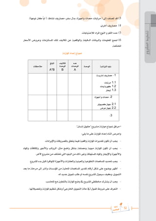 52
‫رة‬‫دا‬‫إ‬
‫يع‬‫شار‬‫لم‬‫ا‬
.)‫نوعها‬ ‫كان‬ ً‫ا‬‫أي‬ ( .‫نشاط‬ ‫مصاريف‬ ،‫سفر‬ ‫بدل‬ ،‫وأجهزة‬ ‫معدات‬ ،‫مرتبات‬ ( ‫إىل‬ ‫تصنف‬ ‫قد‬ 	)3
.‫أخرى‬ ‫مصاريف‬ 	)4
.‫لالحتياجات‬ ‫املراد‬ ‫النوع‬ ‫و‬ ‫الكم‬ ‫حدد‬ 	)5
‫األسعار‬ ‫وعروض‬ ‫املستلزمات‬ ‫تلك‬ ‫تكاليف‬ ‫عن‬ ‫والواقعية‬ ‫الدقيقة‬ ‫والبيانات‬ ‫املعلومات‬ ‫امجع‬ 	)6
.‫املختلفة‬
‫املوازنة‬ ‫إعداد‬ ‫منوذج‬
."‫إنسان‬ ‫"حقوق‬ ‫مشروع‬ ‫موازنة‬ ‫منوذج‬ ‫مرفق‬ =
:‫يلي‬ ‫ما‬ ‫على‬ ‫املوازنة‬ ‫إعداد‬ ‫أثناء‬ ‫واحرص‬
.‫واإليرادات‬ ‫باملصروفات‬ ‫يتعلق‬ ‫فيما‬ ‫واقعية‬ ‫املوازنة‬ ‫تقديرات‬ ‫تكون‬ ‫أن‬ ‫جيب‬ 	-
‫واملواد‬ ‫واملكافآت‬ ‫واألجور‬ ‫الرواتب‬ :‫مثل‬ ‫واضح‬ ‫بشكل‬ ‫ومصنفة‬ ‫مبوبة‬ ‫املوازنة‬ ‫تكون‬ ‫أن‬ ‫جيب‬ 	-
.‫آلخر‬ ‫مشروع‬ ‫من‬ ‫ختتلف‬ ‫اليت‬ ‫البنود‬ ‫من‬ ‫ذلك‬ ‫وغري‬ ‫املستهلكة‬ ‫واملواد‬ ‫واإلجيار‬ ‫واألجهزة‬
.‫املشروع‬ ‫بدء‬ ‫قبل‬ ‫املتوافرة‬ ‫واألجهزة‬ ‫والعقارات‬ ‫والعينية‬ ‫التطوعية‬ ‫املساهمات‬ ‫حتديد‬ ‫جيب‬ 	-
‫بعد‬ ‫ما‬ ‫مرحلة‬ ‫إىل‬ ‫وأشر‬ ‫املؤسسات‬ ‫من‬ ‫احمللية‬ ‫املساهمات‬ ‫تقدير‬ ‫أرقام‬ ‫شكل‬ ‫على‬ ‫بوضوح‬ ‫أظهر‬ 	-
.‫له‬ ‫جديد‬ ‫متويل‬ ‫طلب‬ ‫أو‬ ‫نفسه‬ ‫املشروع‬ ‫سيمول‬ ‫وكيف‬ ،‫التمويل‬
.‫احملاسب‬ ‫مع‬ ‫بالتعاون‬ ‫املوازنة‬ ‫وضع‬ ‫يف‬ ‫املشروع‬ ‫خمططي‬ ‫يشرتك‬ ‫أن‬ ‫جيب‬ 	-
. ‫وتفصيالتها‬ ‫املوازنة‬ ‫تنظيم‬ ‫وشكل‬ )‫اخلارجي‬ ‫التمويل‬ ‫حالة‬ ‫(يف‬ ‫املمول‬ ‫شروط‬ ‫على‬ ‫التعرف‬ 	-

 

 


 
A


 
B

 
 
A*B
 

 
1





 
1.1


 
1.2


 
1.3


 
 
 
 
 
 
 
2





2.1


 
2.2


 
 
 
 
 
 
3

 
 
 
 
 
 
‫المشروع‬
‫تخطيط‬
 