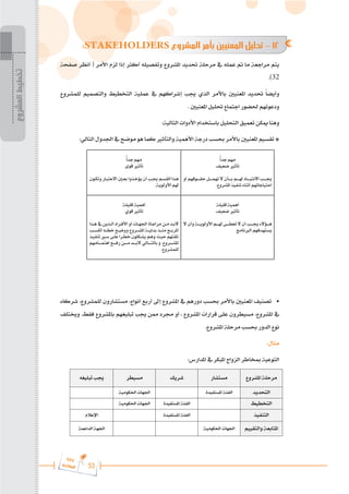 53
‫ة‬‫ر‬‫دا‬‫إ‬
‫ع‬‫ي‬‫ر‬‫شا‬‫م‬‫ال‬
:STAKEHOLDERS ‫المشروع‬ ‫بأمر‬ ‫المعنيين‬ ‫تحليل‬ - 12
‫صفحة‬ ‫أنظر‬ ( ‫األمر‬ ‫لزم‬ ‫إذا‬ ‫أكثر‬ ‫وتفصيله‬ ‫املشروع‬ ‫حتديد‬ ‫مرحلة‬ ‫يف‬ ‫عمله‬ ‫مت‬ ‫ما‬ ‫مراجعة‬ ‫يتم‬
.)32
‫للمشروع‬ ‫والتصميم‬ ‫التخطيط‬ ‫عملية‬ ‫يف‬ ‫إشراكهم‬ ‫جيب‬ ‫الذي‬ ‫باألمر‬ ‫املعنيني‬ ‫حتديد‬ ً‫ا‬‫وأيض‬
. ‫املعنيني‬ ‫حتليل‬ ‫اجتماع‬ ‫حلضور‬ ‫ودعوتهم‬
:‫التالية‬ ‫األدوات‬ ‫باستخدام‬ ‫التحليل‬ ‫تعميق‬ ‫ميكن‬ ‫وهنا‬
:‫التالي‬ ‫اجلدول‬ ‫يف‬ ‫موضح‬ ‫هو‬ ‫كما‬ ‫والتأثري‬ ‫األهمية‬ ‫درجة‬ ‫حبسب‬ ‫باألمر‬ ‫املعنيني‬ ‫تقسيم‬ *
‫شركاء‬ ،‫للمشروع‬ ‫مستشارون‬ ،‫أنواع‬ ‫أربع‬ ‫إىل‬ ‫املشروع‬ ‫يف‬ ‫دورهم‬ ‫حبسب‬ ‫باألمر‬ ‫املعنيني‬ ‫تصنيف‬ 	
•
‫وخيتلف‬ .‫فقط‬ ‫باملشروع‬ ‫تبليغهم‬ ‫جيب‬ ‫ممن‬ ‫جمرد‬ ‫أو‬ ، ‫املشروع‬ ‫قرارات‬ ‫على‬ ‫مسيطرون‬ ،‫املشروع‬ ‫يف‬
.‫املشروع‬ ‫مرحلة‬ ‫حبسب‬ ‫الدور‬ ‫نوع‬
:‫مثال‬
:‫املدارس‬ ‫يف‬ ‫املبكر‬ ‫الزواج‬ ‫مبخاطر‬ ‫التوعية‬

 

 

 

 

 

 

 
 

 
 

 
 

 

 
 

 
 

 
 

 

 

 
 
 

 
ًً‫جدا‬ ‫موم‬
‫ضعَف‬‫تأثري‬
‫بم‬‫ب‬‫ببب‬ ‫ي‬ ‫ب‬‫ب‬‫هلمببب‬ ‫اه‬ ‫بت‬‫ب‬‫جيببب‬
‫ب‬‫ب‬‫بببب‬
ً ‫وم‬ ٌ‫ب‬‫ب‬‫ببب‬ ‫م‬‫بق‬‫ب‬‫تومببب‬ ‫ه‬‫أن‬
‫املشرًع‬ ‫تنفَذ‬ ٕ ‫ثن‬ ‫توم‬ ‫ج‬ َ‫امهل‬
.
ًً‫جدا‬ ‫موم‬
ٌٔ ‫تأثري‬
‫بم‬‫ب‬‫م‬ ‫اق‬ ‫هبذا‬
‫بٌن‬‫ب‬ ‫ًت‬ ‫ب‬‫ب‬‫هلم‬ ‫اه‬ ‫بت‬‫ب‬‫بع‬ ‫ٍذوبذًا‬‫ن‬ ‫بت‬‫ب‬‫جي‬
ٌٍْ‫األًق‬ ‫م‬
.
ْ‫لَل‬ َْ‫هم‬
‫ضعَف‬‫تأثري‬
ٕ‫بذه‬‫ب‬‫هبب‬
‫ه‬‫ن‬ ً ْ‫األًقٌٍبببب‬ ‫بم‬‫ب‬‫بب‬ ٓ‫تعمبببب‬ ‫ه‬‫ن‬ ‫بت‬‫ب‬‫جيبب‬
‫مج‬ ‫اقرب‬ ‫ٍمهلودفوم‬
ْ‫لَل‬ َْ‫هم‬
ٌِ ‫تأثري‬
‫بذا‬‫ب‬‫ه‬ ‫بذٍا‬‫ب‬‫اق‬ ‫براه‬‫ب‬‫األف‬ ً ‫ر‬ ‫ب‬‫ب‬‫اوو‬ ّ ‫ب‬‫ب‬ ‫مرا‬ ‫با‬‫ب‬‫م‬ ‫بد‬‫ب‬‫هب‬
‫بت‬‫ب‬‫مب‬ ‫ق‬ ‫بى‬‫ب‬‫ومب‬‫بن‬‫ب‬‫ًًضب‬ ‫برًع‬‫ب‬‫املشب‬ ْ‫ب‬‫ب‬‫بداٍب‬ ‫بذ‬‫ب‬‫منب‬ ‫بن‬‫ب‬‫املربب‬
‫بذ‬َ‫تنف‬ ‫بري‬‫ف‬ٓ‫ب‬‫ل‬ ‫برا‬‫م‬‫و‬ ‫لٌن‬ ‫ب‬‫ش‬ٍ ‫بم‬‫ه‬ً ‫ب‬َ‫م‬ ‫هلوم‬ ‫ث‬
‫برًع‬‫ب‬‫املشببب‬
.
‫موم‬ ‫ب‬‫ب‬‫اههلمببب‬ ‫بن‬‫ب‬‫فببب‬ ‫با‬‫ب‬‫مببب‬ ‫بد‬‫ب‬‫هبببب‬ُ‫ق‬ ‫ب‬‫ب‬‫قهلببب‬ ‫ب‬ ً
‫قلمشرًع‬
.
‫المشروع‬
‫تخطيط‬
 
