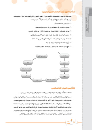 56
‫رة‬‫دا‬‫إ‬
‫يع‬‫شار‬‫لم‬‫ا‬
‫؟‬ ‫للمشروع‬ ‫والتقييم‬ ‫المتابعة‬ ‫بعملية‬ ‫نقوم‬ ‫لماذا‬ :ً‫ا‬‫ثاني‬
‫مش���روعك‬‫خالل‬‫من‬‫به‬‫قمت‬‫الذي‬‫التنموي‬‫العمل‬‫أن‬‫م���ن‬‫التأكد‬‫على‬‫والتقييم‬‫الرص���د‬‫يس���اعدك‬
:‫ميكنك‬ ‫حيث‬ .”‫؟‬ً‫ا‬‫فرق‬ ‫ث‬ِ
‫د‬ ُ‫نح‬ ‫“هل‬ :‫يف‬ ‫بل‬ ‫الربح؟”؛‬ ‫ق‬ِّ
‫حنق‬ ‫“هل‬ :‫يف‬ ‫ليس‬
.‫ق‬َّ
‫احملق‬ ‫التقدم‬ ‫استعراض‬ 	§
.‫وتصحيحها‬ ‫التنفيذ‬ ‫أو‬ /‫و‬ ‫التخطيط‬ ‫يف‬ ‫املشكالت‬ ‫حتديد‬ 	§
.‫الربامج‬ ‫نتائج‬ ‫عن‬ ‫اإلبالغ‬ ‫طريق‬ ‫عن‬ ،‫العامة‬ ‫والثقة‬ ‫املصداقية‬ ‫تعزيز‬ 	§
.‫باخلري‬ ‫واعدة‬ ‫باحتماالت‬ ‫حتفل‬ ‫اليت‬ ‫املمارسات‬ ‫أو‬ ‫الربامج‬ ‫حتديد‬ 	§
.‫املستفادة‬ ‫والدروس‬ ‫املشاكل‬ ‫حلل‬ ‫مقرتحات‬ ‫و‬ ‫توصيات‬ ‫إعطاء‬ 	§
.‫جديدة‬ ‫برؤى‬ ‫واإلدارات‬ ‫املنظمات‬ ‫تزويد‬ 	§
.‫املطلوب‬ ‫التغيري‬ ‫وحتقيق‬ ‫الفرق‬ ‫حدوث‬ ‫احتمال‬ ‫نسبة‬ ‫رفع‬ 	§
:‫والتقييم‬ ‫للرقابة‬ ‫التخطيط‬ ‫أهمية‬ :ً‫ا‬‫ثالث‬
.‫بكثري‬ ‫أسهل‬ ‫والتقييم‬ ‫الرقابة‬ ‫جتعل‬ ‫فأنت‬ ،‫والتقييم‬ ‫الرقابة‬ ‫نيتك‬ ‫ويف‬ ‫ط‬ ِّ
‫ختط‬ ‫كنت‬ ‫إذا‬
‫لوضع‬‫الوراء‬‫إىل‬‫العودة‬ً‫ا‬‫جد‬‫الصع���ب‬‫فمن‬.‫التخطيط‬‫عملية‬‫من‬ً‫ا‬‫جزء‬‫والتقييم‬‫الرقابة‬‫تك���ون‬‫أن‬‫جي���ب‬
‫املعلومات‬‫جبمع‬‫تبدأ‬‫أن‬‫عليك‬‫أن���ه‬‫ذلك‬،‫مس���ارها‬‫ذت‬ َّ‫تخ‬‫ا‬‫قد‬‫األمور‬‫تكون‬‫أن‬‫بعد‬‫والتقييم‬‫للرقابة‬‫نظ���م‬
‫عندما‬‫حيدث‬‫أن‬‫جي���ب‬‫للمعلومات‬‫مجع‬‫وأول‬.‫األوىل‬‫انطالقت���ك‬‫منذ‬‫األه���داف‬‫إىل‬‫بالنس���بة‬‫األداء‬‫ع���ن‬
‫التحسن‬‫ضوئها‬‫على‬‫لتقيس‬‫حتتاجها‬‫اليت‬‫املعلومات‬‫سيعطيك‬‫هذا‬‫االحتياجات‬‫لتقييم‬‫جهودكم‬‫تبذلوا‬
‫والتقييم‬‫الرقاب���ة‬‫أهمية‬‫توضح‬ً‫ا‬���‫أيض‬‫هي‬‫النتائج‬‫إىل‬‫املس���تندة‬‫اإلدارة‬‫أن‬‫هن���ا‬‫ونذكر‬.‫الزم���ن‬‫مب���رور‬
.‫النتائج‬ ‫بني‬ ‫و‬ ‫واألنشطة‬ ‫املدخالت‬ ‫بني‬ ‫العالقة‬ ‫أهمية‬ ‫تبني‬ ‫أنها‬ ‫حيث‬ ،‫النتائج‬ ‫على‬ ‫املستندتني‬
‫المشروع‬
‫تخطيط‬
 