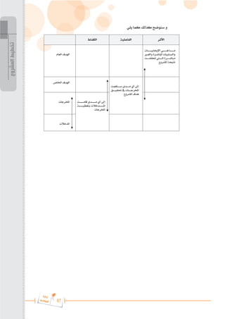 67
‫ة‬‫ر‬‫دا‬‫إ‬
‫ع‬‫ي‬‫ر‬‫شا‬‫م‬‫ال‬
‫يلي‬ ‫كما‬ ‫كذلك‬ ‫سنوضح‬ ‫و‬
‫المشروع‬
‫تخطيط‬
 