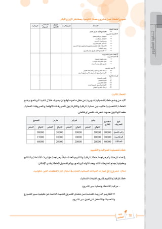 78
‫رة‬‫دا‬‫إ‬
‫يع‬‫شار‬‫لم‬‫ا‬
:‫املبكر‬ ‫الزواج‬ ‫مبخاطر‬ ‫للتوعية‬ ‫محلة‬ ‫مشروع‬ ‫عمل‬ ‫خلطة‬ ‫منوذج‬
:‫املالية‬ ‫اخلطة‬
‫وضع‬ .‫الربنامج‬ ‫تنفيذ‬ ‫خالل‬ ‫يصرف‬ ‫أن‬ ‫متوقع‬ ‫هو‬ ‫ما‬ ‫كل‬ ‫عن‬ ‫���هرية‬�‫ش‬ ‫تفصيلية‬ ‫خطة‬ ‫وضع‬ ‫من‬ ‫البد‬
.‫الفعلية‬‫واملصروفات‬‫املتوقعة‬‫���ات‬�‫املصروف‬‫بني‬‫واملقارنة‬‫املراقبة‬‫عملية‬‫���هل‬�‫يس‬‫هنا‬‫التفصيلية‬‫���ة‬�‫اخلط‬
.‫فائض‬ ‫أو‬ ‫نقص‬ ،‫احنراف‬ ‫حدوث‬ ‫تبني‬ ‫أنها‬ ‫كما‬
:‫والتقييم‬ ‫للمراقبة‬ ‫تفصيلية‬ ‫خطة‬
‫والنتائج‬ ‫األنشطة‬ ‫مؤشرات‬ ‫ومراجعة‬ً‫ا‬‫سابق‬ ‫املعدة‬ ‫والتقييم‬ ‫املراقبة‬ ‫خطة‬ ‫مراجعة‬ ‫يتم‬ ‫املرحلة‬ ‫هذه‬ ‫يف‬
.‫اإلمكان‬ ‫بقدر‬ ‫اخلطة‬ ‫تفصيل‬ ‫ويتم‬ .‫الربنامج‬ ‫انتهاء‬ ‫وبعد‬ ‫أثناء‬ ‫املعلومات‬ ‫مجع‬ ‫وكيفية‬
.‫حكومية‬ ‫الغري‬ ‫املنظمات‬ ‫إدارة‬ ‫جمال‬ ‫يف‬ ‫الشابة‬ ‫النسائية‬ ‫القيادات‬ ‫مهارات‬ ‫رفع‬ ‫مشروع‬ :‫مثال‬
:‫النسائية‬ ‫القيادات‬ ‫ملشروع‬ ‫والتقييم‬ ‫املراقبة‬ ‫خطة‬
:‫املشروع‬ ‫سري‬ ‫وعملية‬ ‫األنشطة‬ ‫مراقبة‬ -
‫املش���روع‬‫س�ي�ر‬‫كيفية‬‫عن‬‫الداعمة‬‫للجه���ة‬‫املش���روع‬‫منفذي‬‫م���ن‬‫املقدم���ة‬‫الدوري���ة‬‫التقاري���ر‬ o
.‫املشروع‬ ‫سري‬ ‫تعيق‬ ‫اليت‬ ‫واملشاكل‬ ‫والتحديات‬
‫المشروع‬
‫تـنـفيذ‬
 