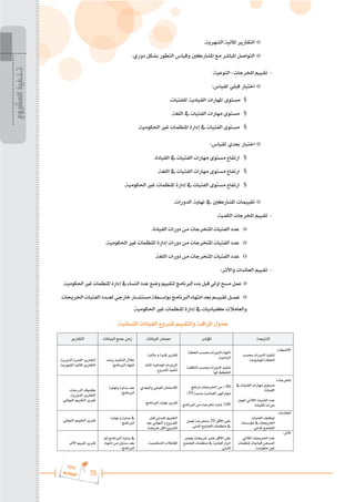 79
‫ة‬‫ر‬‫دا‬‫إ‬
‫ع‬‫ي‬‫ر‬‫شا‬‫م‬‫ال‬
.‫الشهرية‬ ‫املالية‬ ‫التقارير‬ o
.‫دوري‬ ‫بشكل‬ ‫التطور‬ ‫وقياس‬ ‫املشاركني‬ ‫مع‬ ‫املباشر‬ ‫التواصل‬ o
:‫النوعية‬ : ‫املخرجات‬ ‫تقييم‬ -
:‫لقياس‬ ‫قبلي‬ ‫اختبار‬ 	o
.‫للفتيات‬ ‫القيادية‬ ‫املهارات‬ ‫مستوى‬ §
.‫اللغة‬ ‫يف‬ ‫الفتيات‬ ‫مهارات‬ ‫مستوى‬ §
.‫احلكومية‬ ‫غري‬ ‫املنظمات‬ ‫إدارة‬ ‫يف‬ ‫الفتيات‬ ‫مستوى‬ §
:‫لقياس‬ ‫بعدي‬ ‫اختبار‬ 	o
.‫القيادة‬ ‫يف‬ ‫الفتيات‬ ‫مهارات‬ ‫مستوى‬ ‫ارتفاع‬ §
.‫اللغة‬ ‫يف‬ ‫الفتيات‬ ‫مهارات‬ ‫مستوى‬ ‫ارتفاع‬ §
.‫احلكومية‬ ‫غري‬ ‫املنظمات‬ ‫إدارة‬ ‫يف‬ ‫الفتيات‬ ‫مستوى‬ ‫ارتفاع‬ §
.‫الدورات‬ ‫نهاية‬ ‫يف‬ ‫املشاركني‬ ‫تقييمات‬ 	o
:‫الكمية‬ ‫املخرجات‬ ‫تقييم‬ -
.‫القيادة‬ ‫دورات‬ ‫من‬ ‫املتخرجات‬ ‫الفتيات‬ ‫عدد‬ o
.‫احلكومية‬ ‫غري‬ ‫املنظمات‬ ‫إدارة‬ ‫دورات‬ ‫من‬ ‫املتخرجات‬ ‫الفتيات‬ ‫عدد‬ o
.‫اللغة‬ ‫دورات‬ ‫من‬ ‫املتخرجات‬ ‫الفتيات‬ ‫عدد‬ o
:‫واألثر‬ ‫العائدات‬ ‫تقييم‬ -
.‫احلكومية‬ ‫غري‬ ‫املنظمات‬ ‫إدارة‬ ‫يف‬ ‫النساء‬ ‫عدد‬ ‫وضع‬ ‫لتقييم‬ ‫الربنامج‬ ‫بدء‬ ‫قبل‬ ‫أولي‬ ‫مسح‬ ‫عمل‬ o
‫اخلرجيات‬‫الفتيات‬‫لع���دد‬‫خارجي‬‫مستش���ار‬‫بواس���طة‬‫الربنامج‬‫انتهاء‬‫بعد‬‫تقيي���م‬‫عم���ل‬ o
.‫احلكومية‬ ‫غري‬ ‫املنظمات‬ ‫إدارة‬ ‫يف‬ ‫كقياديات‬ ‫والعامالت‬
:‫النسائية‬ ‫القيادات‬ ‫ملشروع‬ ‫والتقييم‬ ‫املراقبة‬ ‫جدول‬
‫المشروع‬
‫تـنـفيذ‬
 