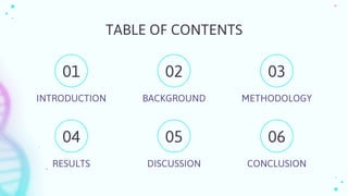 TABLE OF CONTENTS
01
04
02
05
03
06
INTRODUCTION BACKGROUND METHODOLOGY
RESULTS DISCUSSION CONCLUSION
 