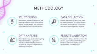 Outline the research design for the
medical breakthrough. Describe the
type of study, sample size, inclusion
criteria and ethical considerations
Explain the methods and tools used
for data collection, including patient
records or examinations. Emphasize
data accuracy and patient privacy
Describe the approach for analyzing
the collected data. Explain the
statistical methods or qualitative
analysis techniques used to derive
meaningful insights
Discuss the steps taken to validate the
results. Explain how the findings will
be reviewed, confirmed or peer-
reviewed for scientific rigor
METHODOLOGY
STUDY DESIGN
DATA ANALYSIS
DATA COLLECTION
RESULTS VALIDATION
 