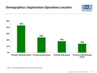 Demographics: Organization Operations Location<br />14<br />Note: n = 315. Percentages may not total 100% due to rounding<...