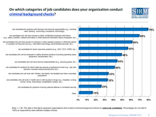 On which categories of job candidates does your organization conduct criminal background checks?<br />4<br />Note: n = 60 ...