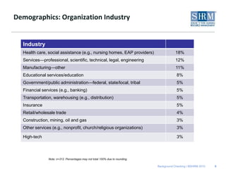 Demographics: Organization Industry<br />9<br />Note: n=312. Percentages may not total 100% due to rounding.<br />