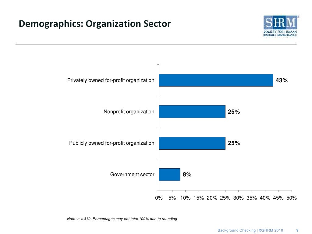 Background check drug testing