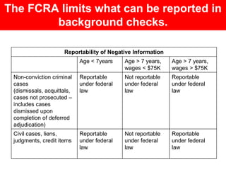 The FCRA limits what can be reported in 
background checks. 
Reportability of Negative Information 
Age < 7years Age > 7 years, 
wages < $75K 
Age > 7 years, 
wages > $75K 
Non-conviction criminal 
cases 
(dismissals, acquittals, 
cases not prosecuted – 
includes cases 
dismissed upon 
completion of deferred 
adjudication) 
Reportable 
under federal 
law 
Not reportable 
under federal 
law 
Reportable 
under federal 
law 
Civil cases, liens, 
judgments, credit items 
Reportable 
under federal 
law 
Not reportable 
under federal 
law 
Reportable 
under federal 
law 
 
