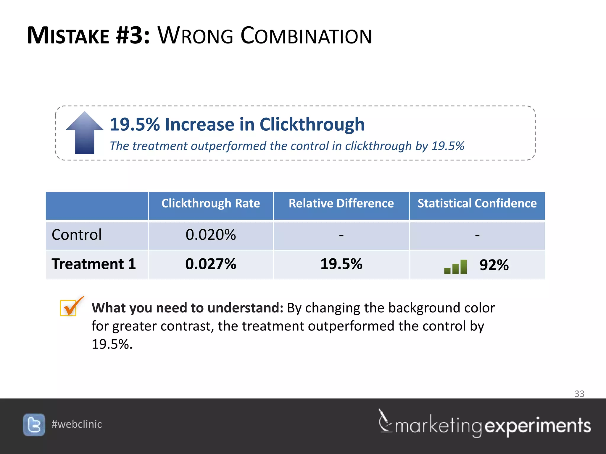 MISTAKE #3: WRONG COMBINATION


            19.5% Increase in Clickthrough
            The treatment outperformed the control in clickthrough by 19.5%



                     Clickthrough Rate       Relative Difference   Statistical Confidence

  Control                0.020%                         -                     -
  Treatment 1            0.027%                       19.5%                   92%

    What you need to understand: By changing the background color
     for greater contrast, the treatment outperformed the control by
       19.5%.


                                                                         33

                                         #webclinic
 