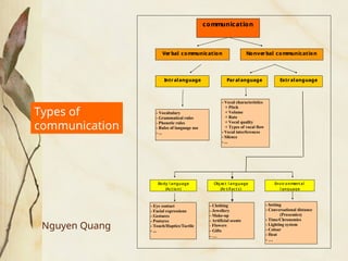 Comprehensive Guide to Intercultural Communication and Competence | PPT