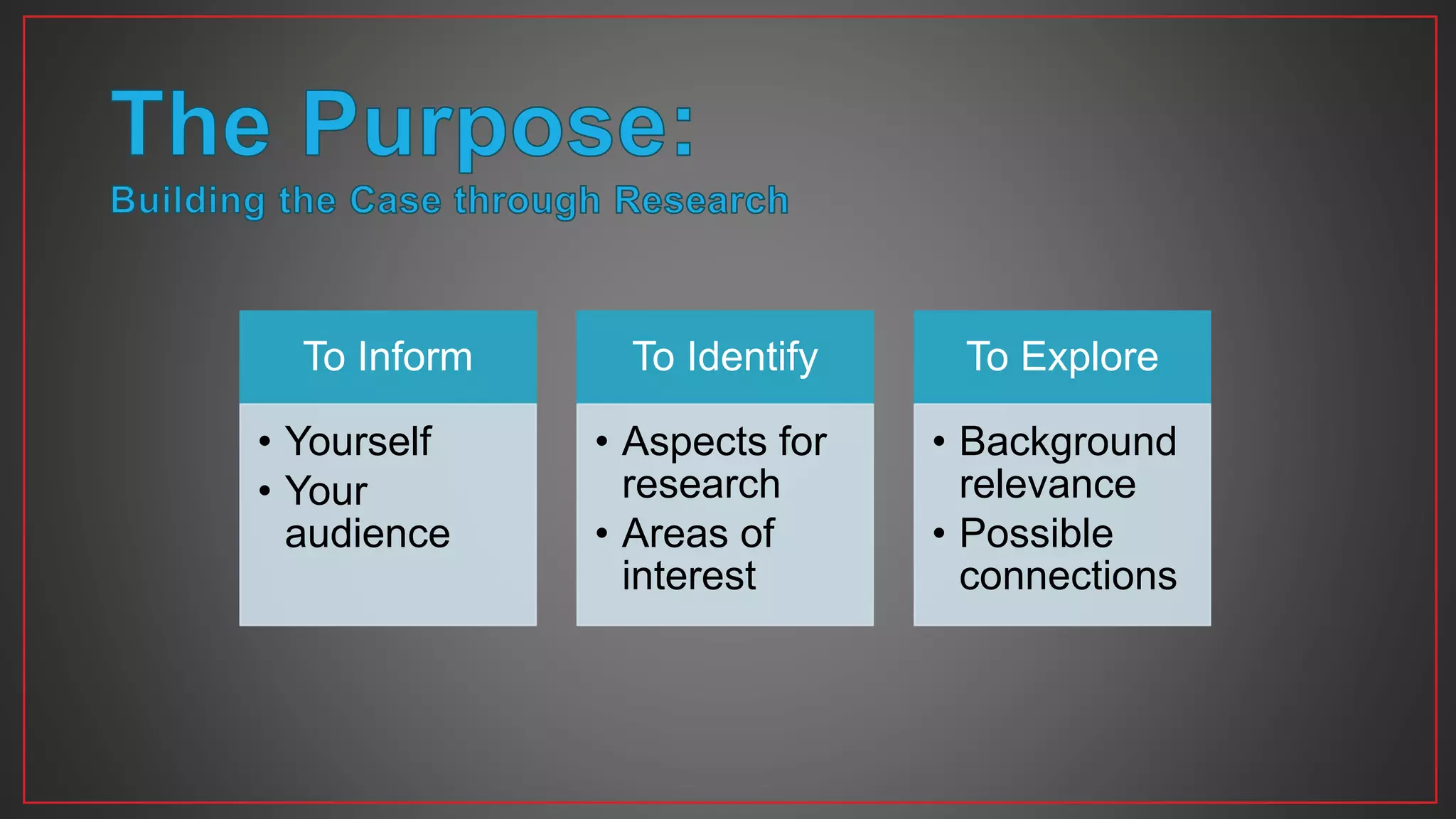 To Inform
• Yourself
• Your
audience
To Identify
• Aspects for
research
• Areas of
interest
To Explore
• Background
relevance
• Possible
connections
 