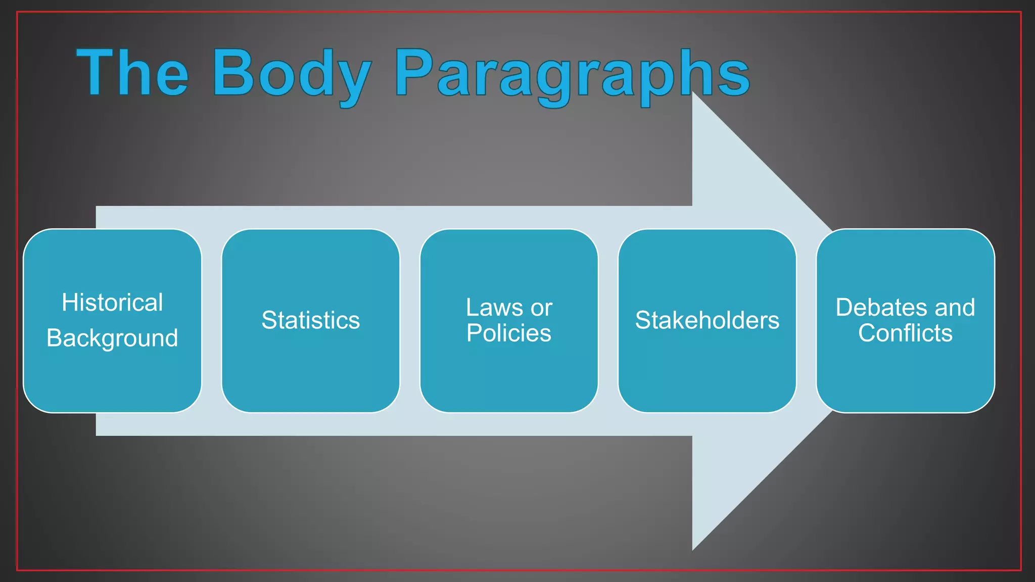 Historical
Background
Statistics
Laws or
Policies
Stakeholders
Debates and
Conflicts
 