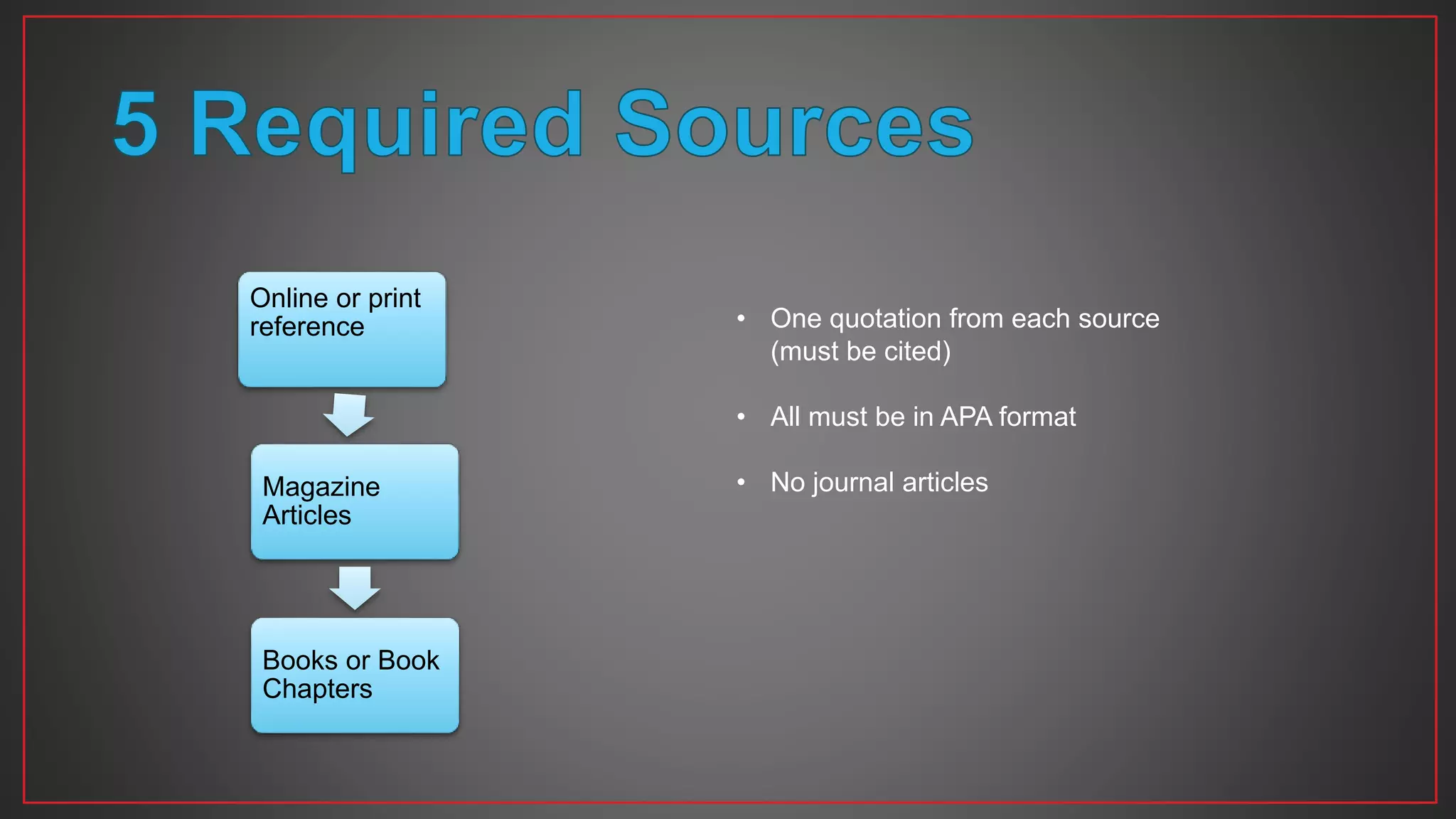 Online or print
reference
Magazine
Articles
Books or Book
Chapters
• One quotation from each source
(must be cited)
• All must be in APA format
• No journal articles
 
