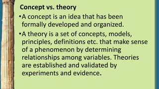 Concept vs. theory
•A concept is an idea that has been
formally developed and organized.
•A theory is a set of concepts, models,
principles, definitions etc. that make sense
of a phenomenon by determining
relationships among variables. Theories
are established and validated by
experiments and evidence.
 