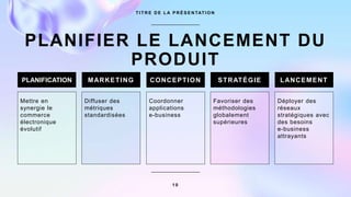 PLANIFIER LE LANCEMENT DU
PRODUIT
T I T R E D E L A P R É S E N TAT I O N
PLANIFICATION
Mettre en
synergie le
commerce
électronique
évolutif
MARKETING
Diffuser des
métriques
standardisées
CONCEPTION
Coordonner
applications
e-business
STRATÉGIE
Favoriser des
méthodologies
globalement
supérieures
LANCEMENT
Déployer des
réseaux
stratégiques avec
des besoins
e-business
attrayants
1 0
 