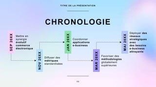 CHRONOLOGIE
T I T R E D E L A P R É S E N TAT I O N
SEP
2
0
XX
Mettre en
synergie
évolutif
commerce
électronique
J
A
N
2
0
XX
Coordonner
applications
e-business
M
A
I
2
0
XX
Déployer des
réseaux
stratégiques
avec
des besoins
e-business
attrayants
N
O
V
2
0
XX
Diffuser des
métriques
standardisées
M
A
R
2
0
XX
Favoriser des
méthodologies
globalement
supérieures
11
 