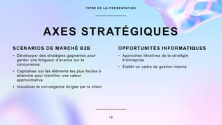 AXES STRATÉGIQUES
T I T R E D E L A P R É S E N TAT I O N
SCÉNARIOS DE MARCHÉ B2B
• Développer des stratégies gagnantes pour
garder une longueur d’avance sur la
concurrence
• Capitaliser sur les éléments les plus faciles à
atteindre pour identifier une valeur
approximative
• Visualiser la convergence dirigée par le client
OPPORTUNITÉS INFORMATIQUES
• Approches itératives de la stratégie
d’entreprise
• Établir un cadre de gestion interne
1 2
 