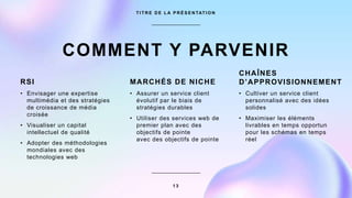 COMMENT Y PARVENIR
RSI
• Envisager une expertise
multimédia et des stratégies
de croissance de média
croisée
• Visualiser un capital
intellectuel de qualité
• Adopter des méthodologies
mondiales avec des
technologies web
MARCHÉS DE NICHE
• Assurer un service client
évolutif par le biais de
stratégies durables
• Utiliser des services web de
premier plan avec des
objectifs de pointe
avec des objectifs de pointe
CHAÎNES
D’APPROVISIONNEMENT
• Cultiver un service client
personnalisé avec des idées
solides
• Maximiser les éléments
livrables en temps opportun
pour les schémas en temps
réel
T I T R E D E L A P R É S E N TAT I O N
1 3
 