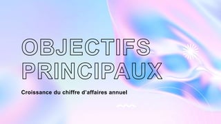 Croissance du chiffre d’affaires annuel
 