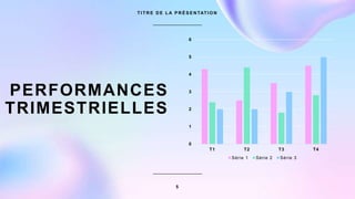 PERFORMANCES
TRIMESTRIELLES
T I T R E D E L A P R É S E N TAT I O N
5
0
1
2
3
4
5
6
T1 T2 T3 T4
Série 1 Série 2 Série 3
 