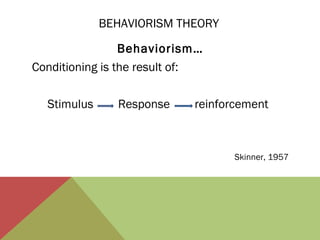 BEHAVIORISM THEORY
Behaviorism…
Conditioning is the result of:
Stimulus

Response

reinforcement

Skinner, 1957

 