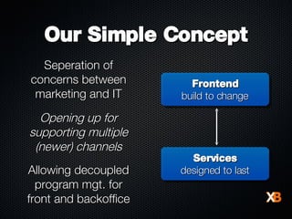 Our Simple Concept Frontend build to change Services designed to last Seperation of concerns between marketing and IT Opening up for supporting multiple (newer) channels Allowing decoupled program mgt. for front and backoffice 