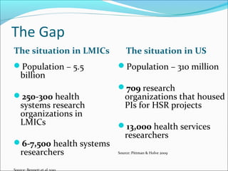 The Gap
The situation in LMICs The situation in US
Population – 5.5
billion
250-300 health
systems research
organizations in
LMICs
6-7,500 health systems
researchers
Population – 310 million
709 research
organizations that housed
PIs for HSR projects
13,000 health services
researchers
Source: Pittman & Holve 2009
 