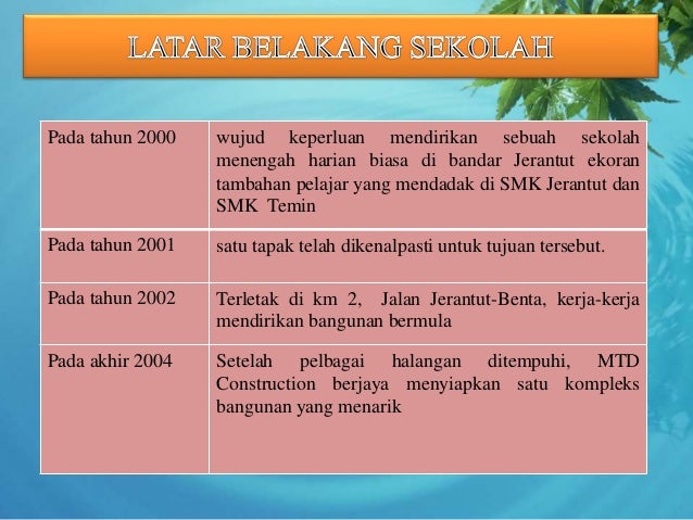 Background SMK INDERAPURA