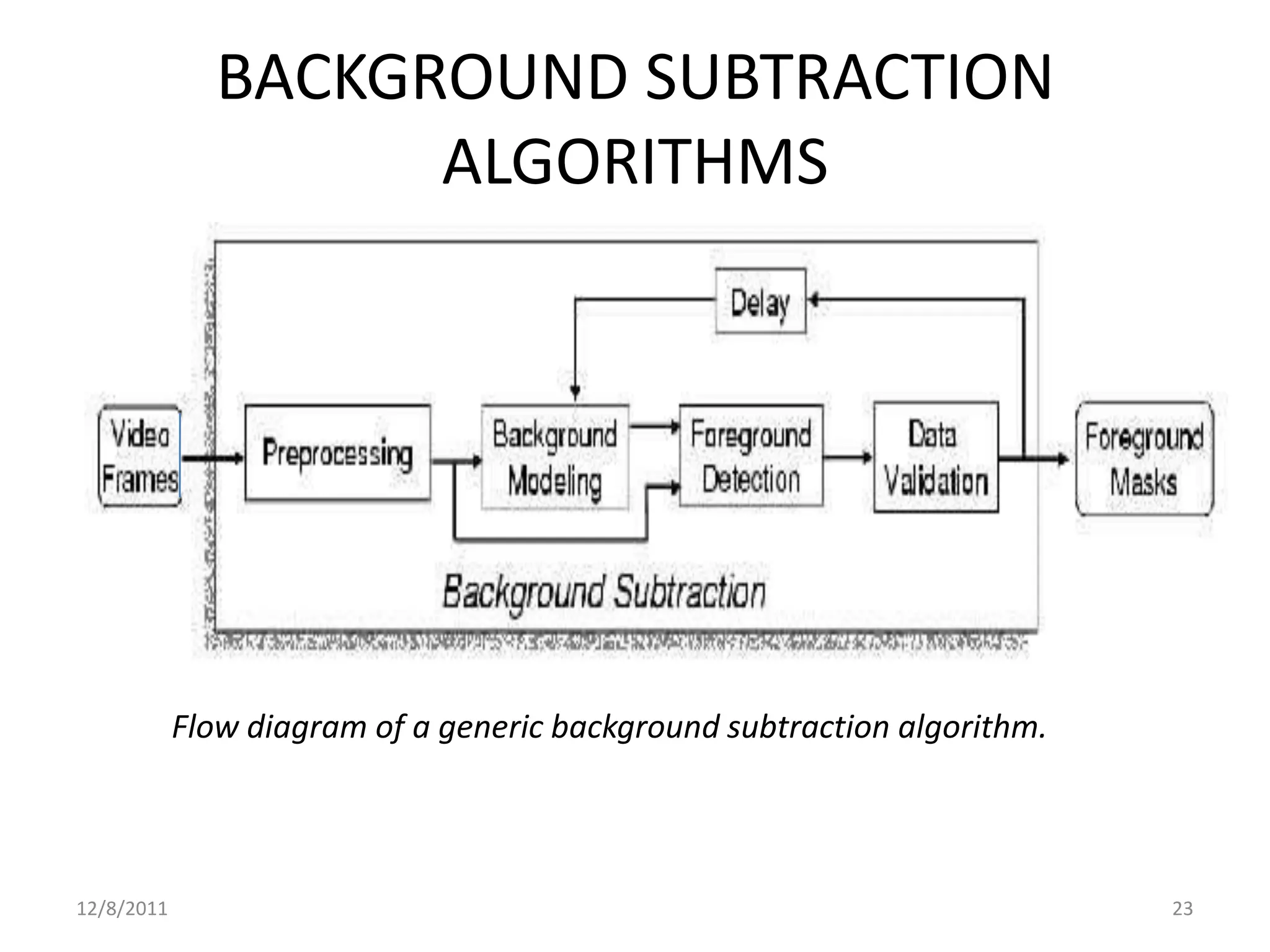 BACKGROUND SUBTRACTION
                    ALGORITHMS




            Flow diagram of a generic background subtraction algorithm.




12/8/2011                                                                 23
 
