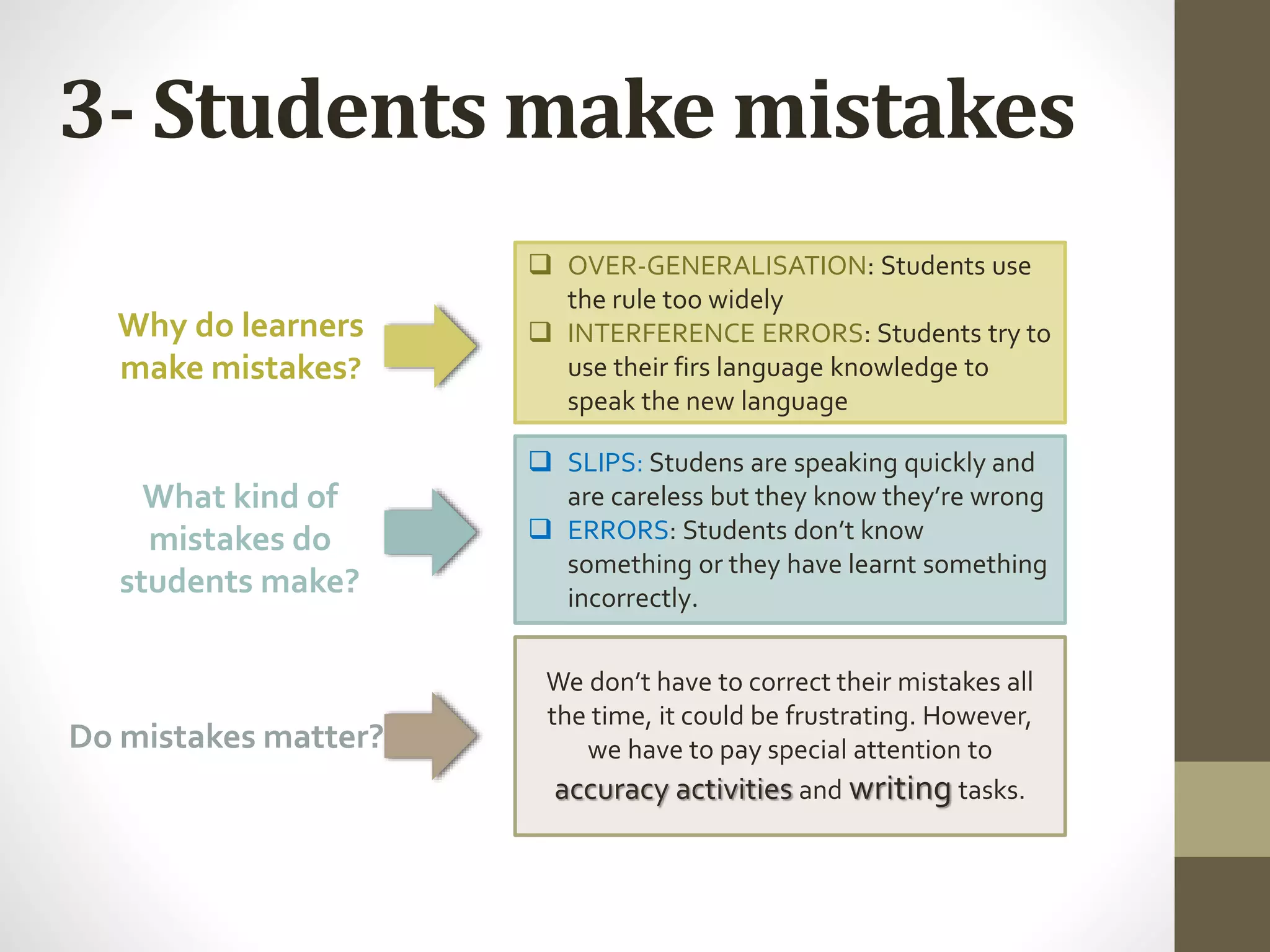 3- Students make mistakes
Why do learners
make mistakes?
What kind of
mistakes do
students make?
Do mistakes matter?
 OVER-GENERALISATION: Students use
the rule too widely
 INTERFERENCE ERRORS: Students try to
use their firs language knowledge to
speak the new language
 SLIPS: Studens are speaking quickly and
are careless but they know they’re wrong
 ERRORS: Students don’t know
something or they have learnt something
incorrectly.
We don’t have to correct their mistakes all
the time, it could be frustrating. However,
we have to pay special attention to
accuracy activities and writing tasks.
 