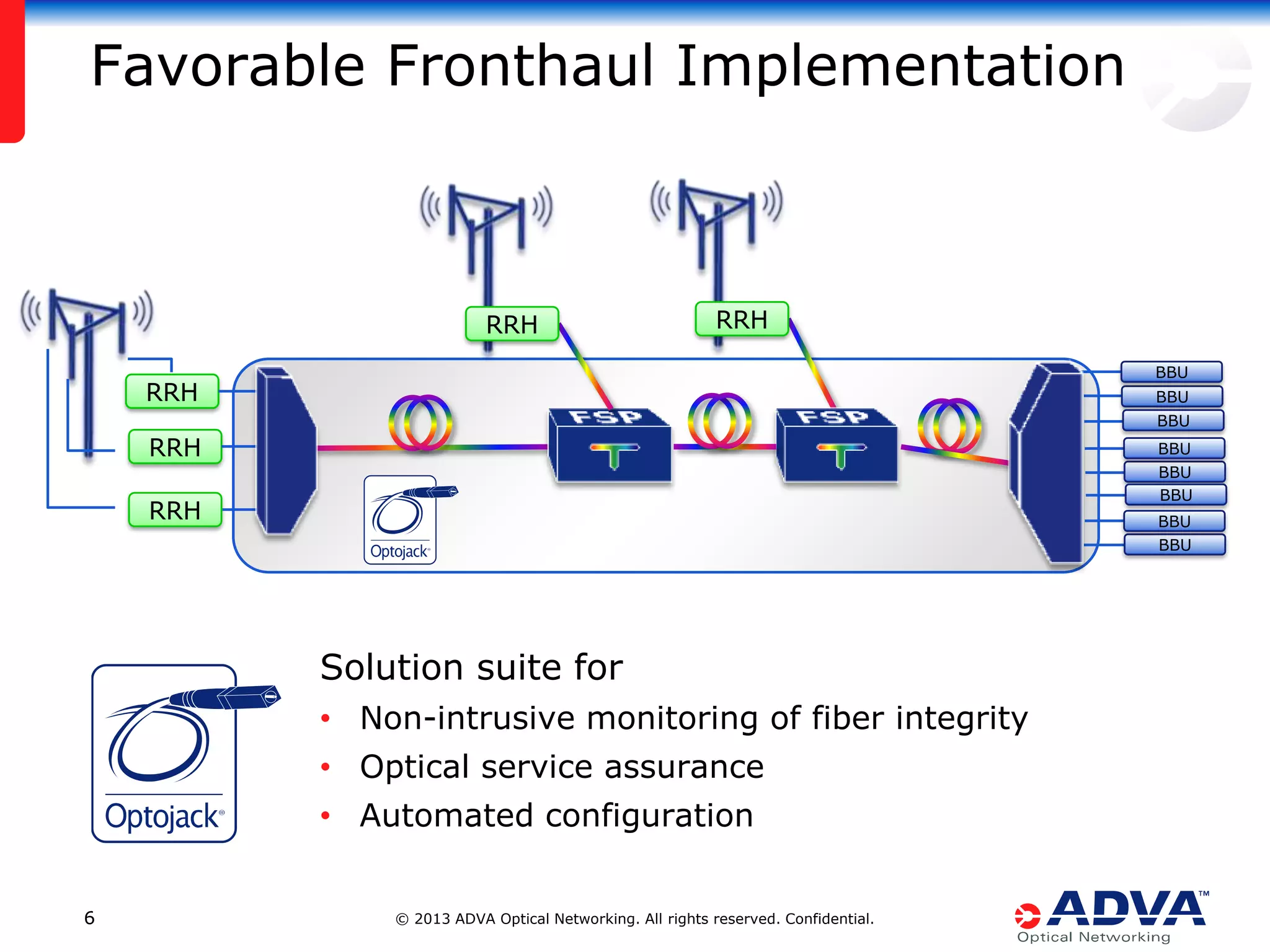 Favorable Fronthaul Implementation

RRH

RRH
BBU

RRH

BBU
BBU

RRH

BBU
BBU
BBU

RRH

BBU
BBU

Solution suite for
• Non-intrusive monitoring of fiber integrity
• Optical service assurance
• Automated configuration
6

© 2013 ADVA Optical Networking. All rights reserved. Confidential.

 