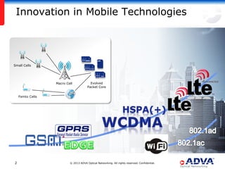 Innovation in Mobile Technologies

Small Cells

PDN
GATEWAY

Macro Cell

Evolved
Packet Core

Femto Cells

2

© 2013 ADVA Optical Networking. All rights reserved. Confidential.

 