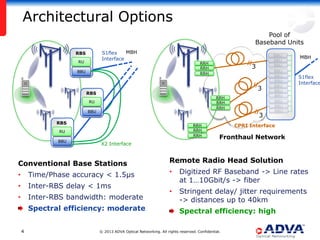 Architectural Options
Pool of
Baseband Units
MBH
S1flex
Interface

RBS
RU

RRH
RRH
RRH

BBU

3

RBS

RRH
RRH
RRH

RU
BBU

3

RBS

RRH
RRH
RRH

RU
BBU

MBH

S1flex
Interface

CPRI Interface

Fronthaul Network

X2 Interface

Conventional Base Stations
•

Time/Phase accuracy < 1.5µs

•

Inter-RBS delay < 1ms

•

Inter-RBS bandwidth: moderate
Spectral efficiency: moderate
4

3

BBU
BBU
BBU
BBU
BBU
BBU
BBU
BBU
BBU
BBU
BBU
BBU

Remote Radio Head Solution
•

Digitized RF Baseband -> Line rates
at 1…10Gbit/s -> fiber

•

Stringent delay/ jitter requirements
-> distances up to 40km
Spectral efficiency: high

© 2013 ADVA Optical Networking. All rights reserved. Confidential.

 