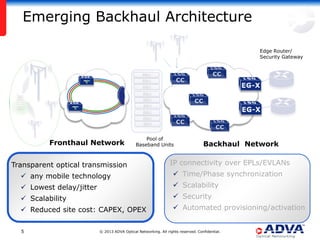 Emerging Backhaul Architecture
Edge Router/
Security Gateway

BBU
BBU
BBU
BBU
BBU
BBU
BBU
BBU
BBU

Fronthaul Network

Pool of
Baseband Units

Transparent optical transmission

Backhaul Network

IP connectivity over EPLs/EVLANs

 any mobile technology

 Time/Phase synchronization

 Lowest delay/jitter

 Scalability

 Scalability

 Security

 Reduced site cost: CAPEX, OPEX

 Automated provisioning/activation

5

© 2013 ADVA Optical Networking. All rights reserved. Confidential.

 