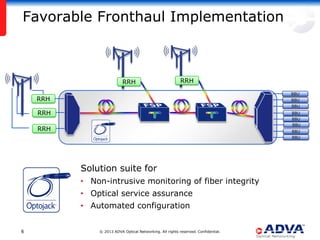 Favorable Fronthaul Implementation

RRH

RRH
BBU

RRH

BBU
BBU

RRH

BBU
BBU
BBU

RRH

BBU
BBU

Solution suite for
• Non-intrusive monitoring of fiber integrity
• Optical service assurance
• Automated configuration
6

© 2013 ADVA Optical Networking. All rights reserved. Confidential.

 