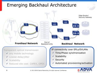 Emerging Backhaul Architecture
Edge Router/
Security Gateway

BBU
BBU
BBU
BBU
BBU
BBU
BBU
BBU
BBU

Fronthaul Network

Pool of
Baseband Units

Transparent optical transmission

Backhaul Network

IP connectivity over EPLs/EVLANs

 any mobile technology

 Time/Phase synchronization

 Lowest delay/jitter

 Scalability

 Scalability

 Security

 Reduced site cost: CAPEX, OPEX

 Automated provisioning/activation

8

© 2013 ADVA Optical Networking. All rights reserved. Confidential.

 