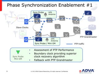 Phase Synchronization Enablement #1
Sync Probe

GPS
Antenna

BBU

Slave Clocks
RBS
RU

PTP Grandmaster

BBU

GPS
Antenna

Sync Probe / Mini GM

•
•
Sync Probe
Mini GM

9

•

PTP traffic

Assessment of PTP Performance
Boundary clock providing superior
clock recovery algorithm
Fallback with PTP Grandmaster

© 2013 ADVA Optical Networking. All rights reserved. Confidential.

 