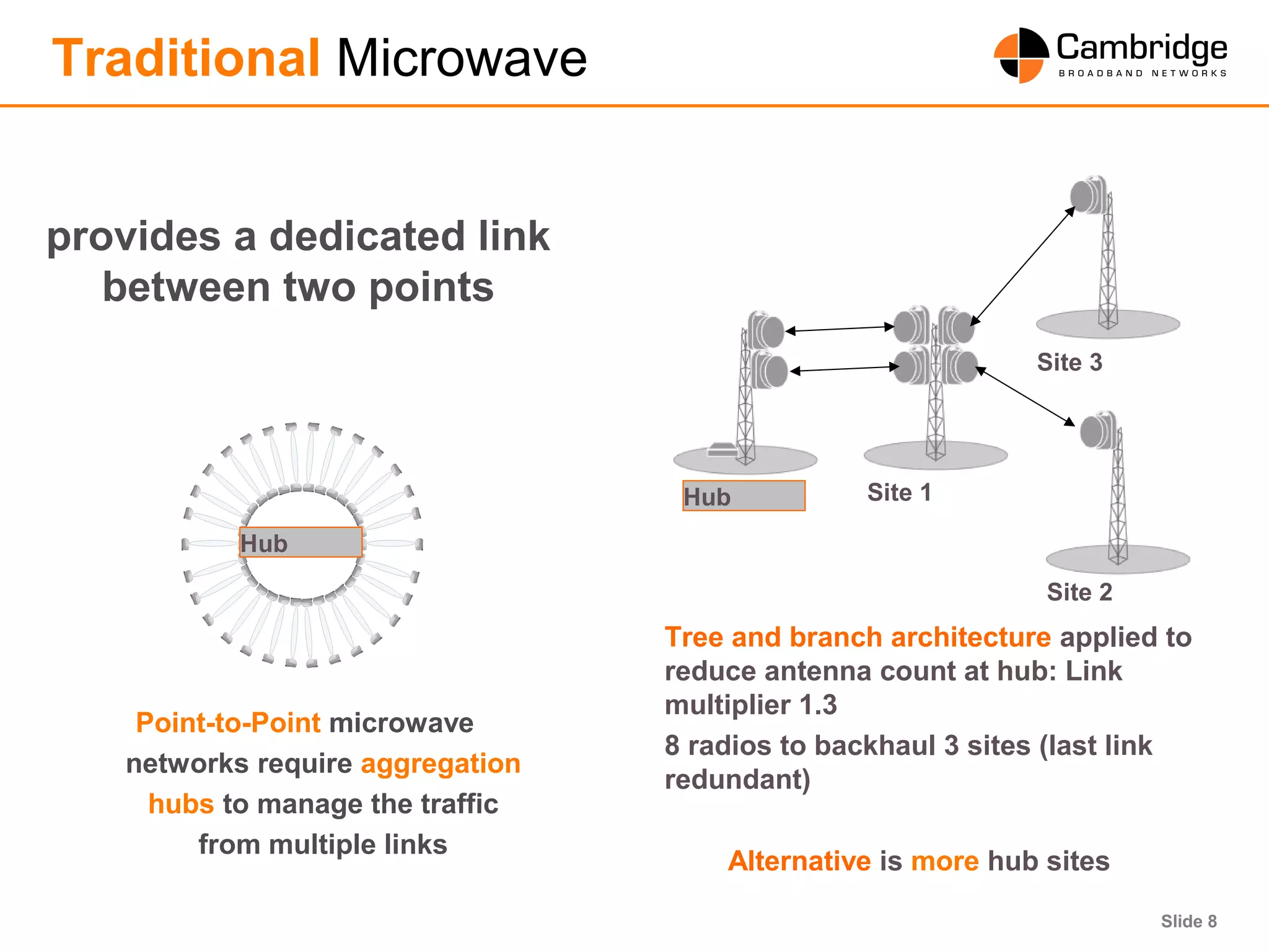 Slide 8
Point-to-Point microwave
networks require aggregation
hubs to manage the traffic
from multiple links
Tree and branch architecture applied to
reduce antenna count at hub: Link
multiplier 1.3
8 radios to backhaul 3 sites (last link
redundant)
Alternative is more hub sites
Site 3
Hub Site 1
Site 2
Hub
provides a dedicated link
between two points
Traditional Microwave
 