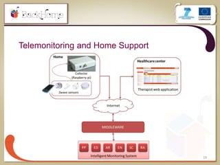 Telemonitoring and Home Support
19
 