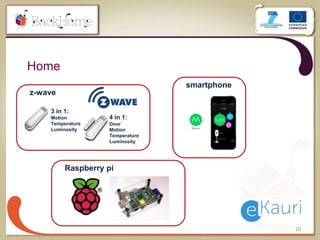 20
Home
4 in 1:
Door
Motion
Temperature
Luminosity
3 in 1:
Motion
Temperature
Luminosity
z-wave
smartphone
Raspberry pi
 