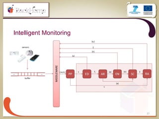 27
Intelligent Monitoring
 