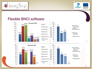 38
Flexible BNCI software
 