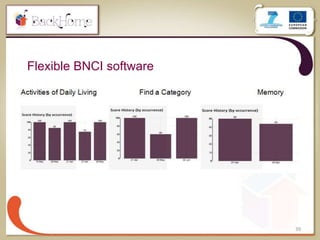 39
Flexible BNCI software
 