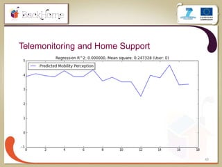 43
Telemonitoring and Home Support
 