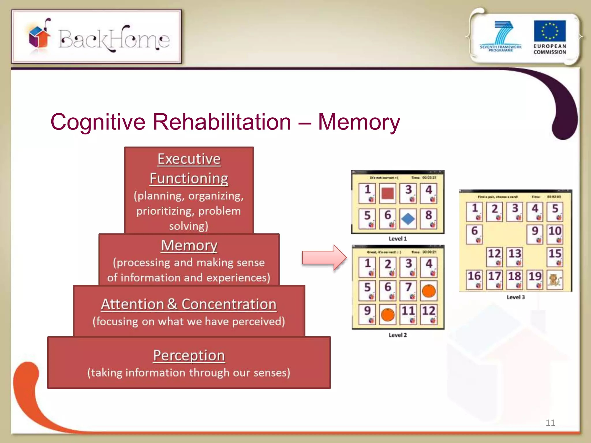 Cognitive Rehabilitation through Serious Games | PPTX